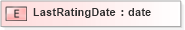 XSD Diagram of LastRatingDate in schema xmlife2_20_01_xsd (Acord - Life, Annuity & Health Standards Program)