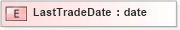 XSD Diagram of LastTradeDate in schema xmlife2_20_01_xsd (Acord - Life, Annuity & Health Standards Program)