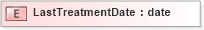 XSD Diagram of LastTreatmentDate in schema xmlife2_20_01_xsd (Acord - Life, Annuity & Health Standards Program)