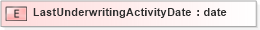 XSD Diagram of LastUnderwritingActivityDate in schema xmlife2_20_01_xsd (Acord - Life, Annuity & Health Standards Program)