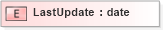 XSD Diagram of LastUpdate in schema xmlife2_20_01_xsd (Acord - Life, Annuity & Health Standards Program)