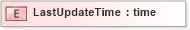 XSD Diagram of LastUpdateTime in schema xmlife2_20_01_xsd (Acord - Life, Annuity & Health Standards Program)