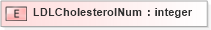 XSD Diagram of LDLCholesterolNum in schema xmlife2_20_01_xsd (Acord - Life, Annuity & Health Standards Program)