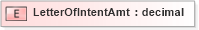 XSD Diagram of LetterOfIntentAmt in schema xmlife2_20_01_xsd (Acord - Life, Annuity & Health Standards Program)