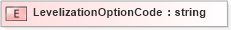 XSD Diagram of LevelizationOptionCode in schema xmlife2_20_01_xsd (Acord - Life, Annuity & Health Standards Program)