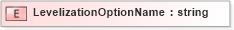 XSD Diagram of LevelizationOptionName in schema xmlife2_20_01_xsd (Acord - Life, Annuity & Health Standards Program)