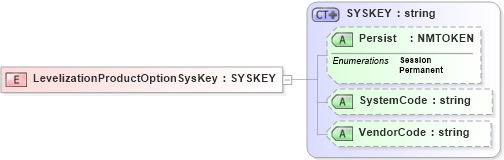 XSD Diagram of LevelizationProductOptionSysKey in schema xmlife2_20_01_xsd (Acord - Life, Annuity & Health Standards Program)