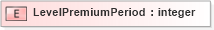XSD Diagram of LevelPremiumPeriod in schema xmlife2_20_01_xsd (Acord - Life, Annuity & Health Standards Program)