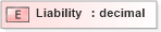 XSD Diagram of Liability in schema xmlife2_20_01_xsd (Acord - Life, Annuity & Health Standards Program)