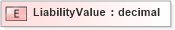 XSD Diagram of LiabilityValue in schema xmlife2_20_01_xsd (Acord - Life, Annuity & Health Standards Program)