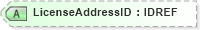 XSD Diagram of LicenseAddressID in schema xmlife2_20_01_xsd (Acord - Life, Annuity & Health Standards Program)