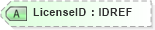 XSD Diagram of LicenseID in schema xmlife2_20_01_xsd (Acord - Life, Annuity & Health Standards Program)