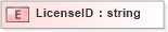XSD Diagram of LicenseID in schema xmlife2_20_01_xsd (Acord - Life, Annuity & Health Standards Program)