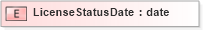 XSD Diagram of LicenseStatusDate in schema xmlife2_20_01_xsd (Acord - Life, Annuity & Health Standards Program)