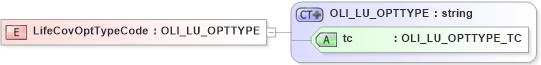XSD Diagram of LifeCovOptTypeCode in schema xmlife2_20_01_xsd (Acord - Life, Annuity & Health Standards Program)