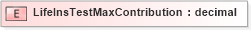 XSD Diagram of LifeInsTestMaxContribution in schema xmlife2_20_01_xsd (Acord - Life, Annuity & Health Standards Program)