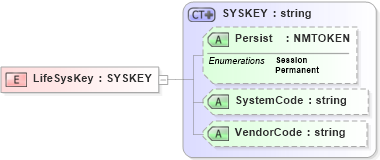 XSD Diagram of LifeSysKey in schema xmlife2_20_01_xsd (Acord - Life, Annuity & Health Standards Program)