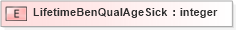 XSD Diagram of LifetimeBenQualAgeSick in schema xmlife2_20_01_xsd (Acord - Life, Annuity & Health Standards Program)