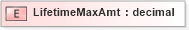 XSD Diagram of LifetimeMaxAmt in schema xmlife2_20_01_xsd (Acord - Life, Annuity & Health Standards Program)