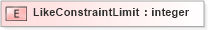 XSD Diagram of LikeConstraintLimit in schema xlifebase2_20_01_xsd (Acord - Life, Annuity & Health Standards Program)
