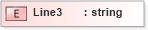 XSD Diagram of Line3 in schema xmlife2_20_01_xsd (Acord - Life, Annuity & Health Standards Program)