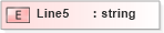 XSD Diagram of Line5 in schema xmlife2_20_01_xsd (Acord - Life, Annuity & Health Standards Program)