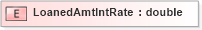 XSD Diagram of LoanedAmtIntRate in schema xmlife2_20_01_xsd (Acord - Life, Annuity & Health Standards Program)