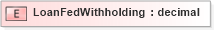 XSD Diagram of LoanFedWithholding in schema xmlife2_20_01_xsd (Acord - Life, Annuity & Health Standards Program)