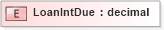 XSD Diagram of LoanIntDue in schema xmlife2_20_01_xsd (Acord - Life, Annuity & Health Standards Program)