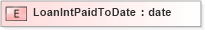 XSD Diagram of LoanIntPaidToDate in schema xmlife2_20_01_xsd (Acord - Life, Annuity & Health Standards Program)