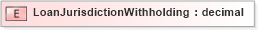 XSD Diagram of LoanJurisdictionWithholding in schema xmlife2_20_01_xsd (Acord - Life, Annuity & Health Standards Program)