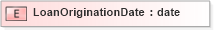 XSD Diagram of LoanOriginationDate in schema xmlife2_20_01_xsd (Acord - Life, Annuity & Health Standards Program)