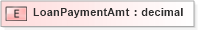 XSD Diagram of LoanPaymentAmt in schema xmlife2_20_01_xsd (Acord - Life, Annuity & Health Standards Program)