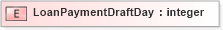 XSD Diagram of LoanPaymentDraftDay in schema xmlife2_20_01_xsd (Acord - Life, Annuity & Health Standards Program)