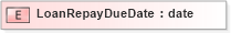 XSD Diagram of LoanRepayDueDate in schema xmlife2_20_01_xsd (Acord - Life, Annuity & Health Standards Program)