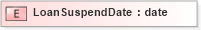 XSD Diagram of LoanSuspendDate in schema xmlife2_20_01_xsd (Acord - Life, Annuity & Health Standards Program)