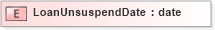 XSD Diagram of LoanUnsuspendDate in schema xmlife2_20_01_xsd (Acord - Life, Annuity & Health Standards Program)