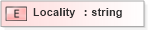 XSD Diagram of Locality in schema xmlife2_20_01_xsd (Acord - Life, Annuity & Health Standards Program)
