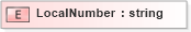 XSD Diagram of LocalNumber in schema xmlife2_20_01_xsd (Acord - Life, Annuity & Health Standards Program)