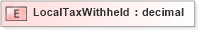 XSD Diagram of LocalTaxWithheld in schema xmlife2_20_01_xsd (Acord - Life, Annuity & Health Standards Program)