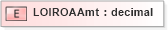 XSD Diagram of LOIROAAmt in schema xmlife2_20_01_xsd (Acord - Life, Annuity & Health Standards Program)