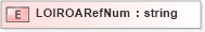 XSD Diagram of LOIROARefNum in schema xmlife2_20_01_xsd (Acord - Life, Annuity & Health Standards Program)