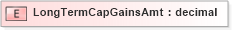 XSD Diagram of LongTermCapGainsAmt in schema xmlife2_20_01_xsd (Acord - Life, Annuity & Health Standards Program)