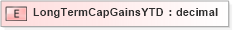 XSD Diagram of LongTermCapGainsYTD in schema xmlife2_20_01_xsd (Acord - Life, Annuity & Health Standards Program)