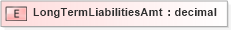 XSD Diagram of LongTermLiabilitiesAmt in schema xmlife2_20_01_xsd (Acord - Life, Annuity & Health Standards Program)