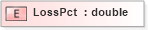 XSD Diagram of LossPct in schema xmlife2_20_01_xsd (Acord - Life, Annuity & Health Standards Program)