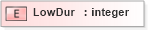 XSD Diagram of LowDur in schema xmlife2_20_01_xsd (Acord - Life, Annuity & Health Standards Program)