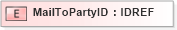 XSD Diagram of MailToPartyID in schema txlife2_20_01_xsd (Acord - Life, Annuity & Health Standards Program)