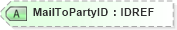 XSD Diagram of MailToPartyID in schema xmlife2_20_01_xsd (Acord - Life, Annuity & Health Standards Program)