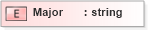 XSD Diagram of Major in schema xmlife2_20_01_xsd (Acord - Life, Annuity & Health Standards Program)